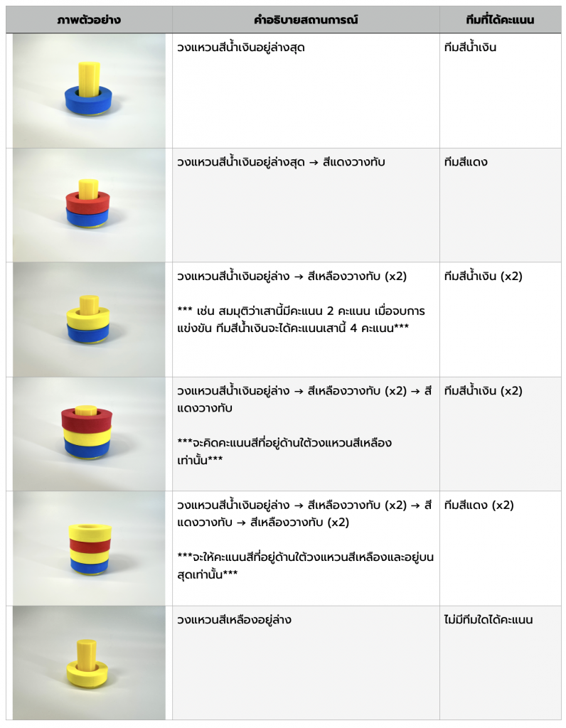 This image has an empty alt attribute; its file name is Screenshot-2568-09-25-at-10.46.47-796x1024.png