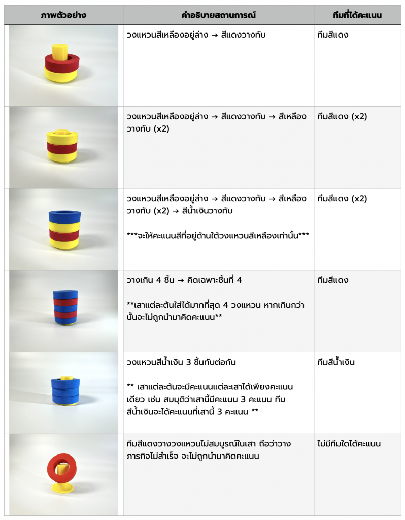 This image has an empty alt attribute; its file name is Screenshot-2568-09-25-at-10.47.17-798x1024.png