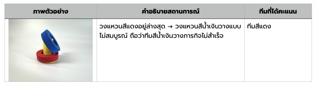 This image has an empty alt attribute; its file name is Screenshot-2568-09-25-at-10.47.55-1024x279.png